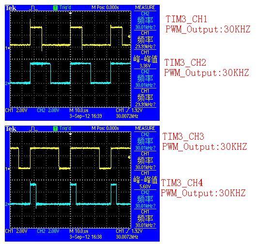 TIM3_CHx PWM_Output.JPG
