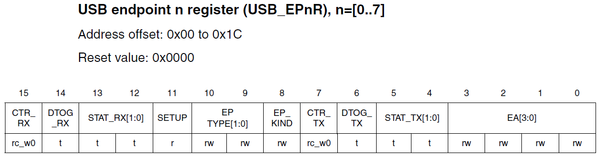 USB_ep_reg.png