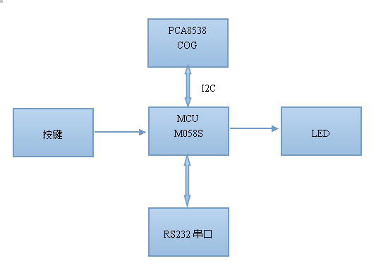 QQ截图20130810130619.png
