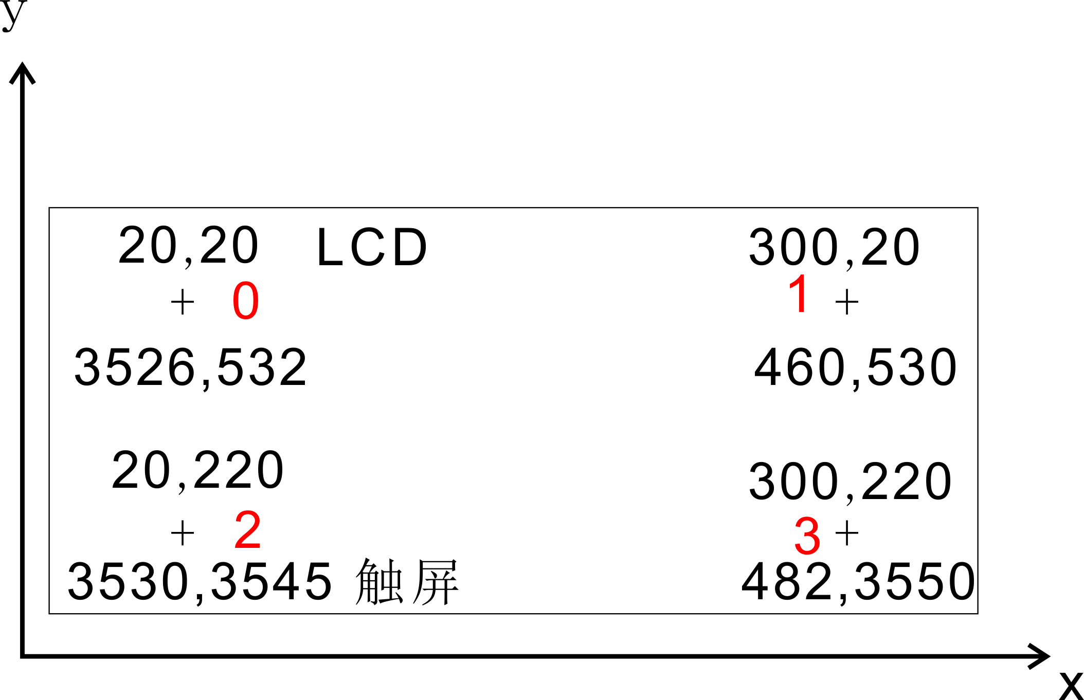 坐标示意图.jpg