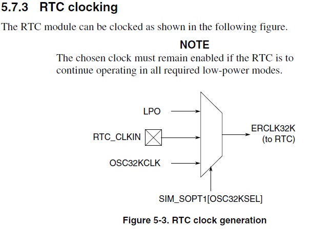 RTC clocking.jpg
