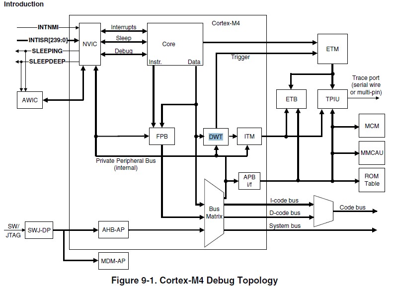 cm4_debug