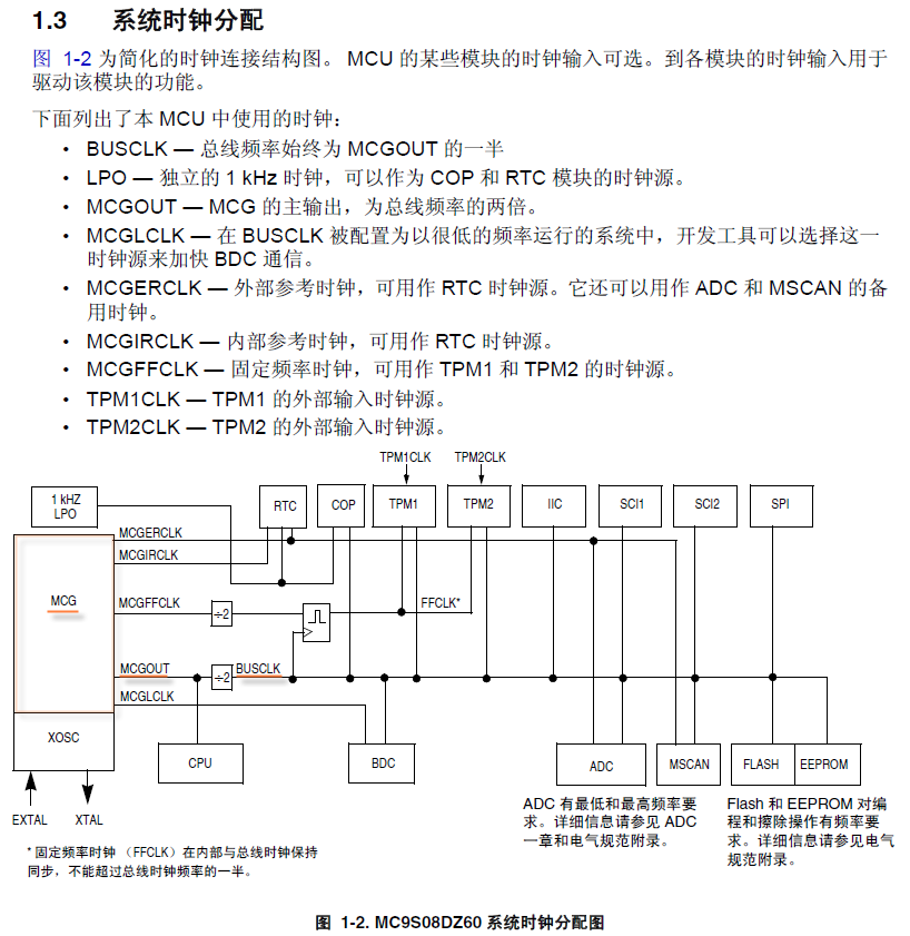 系统时钟分配 S08DZ60.bmp