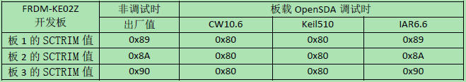ICS_C3统计.jpg
