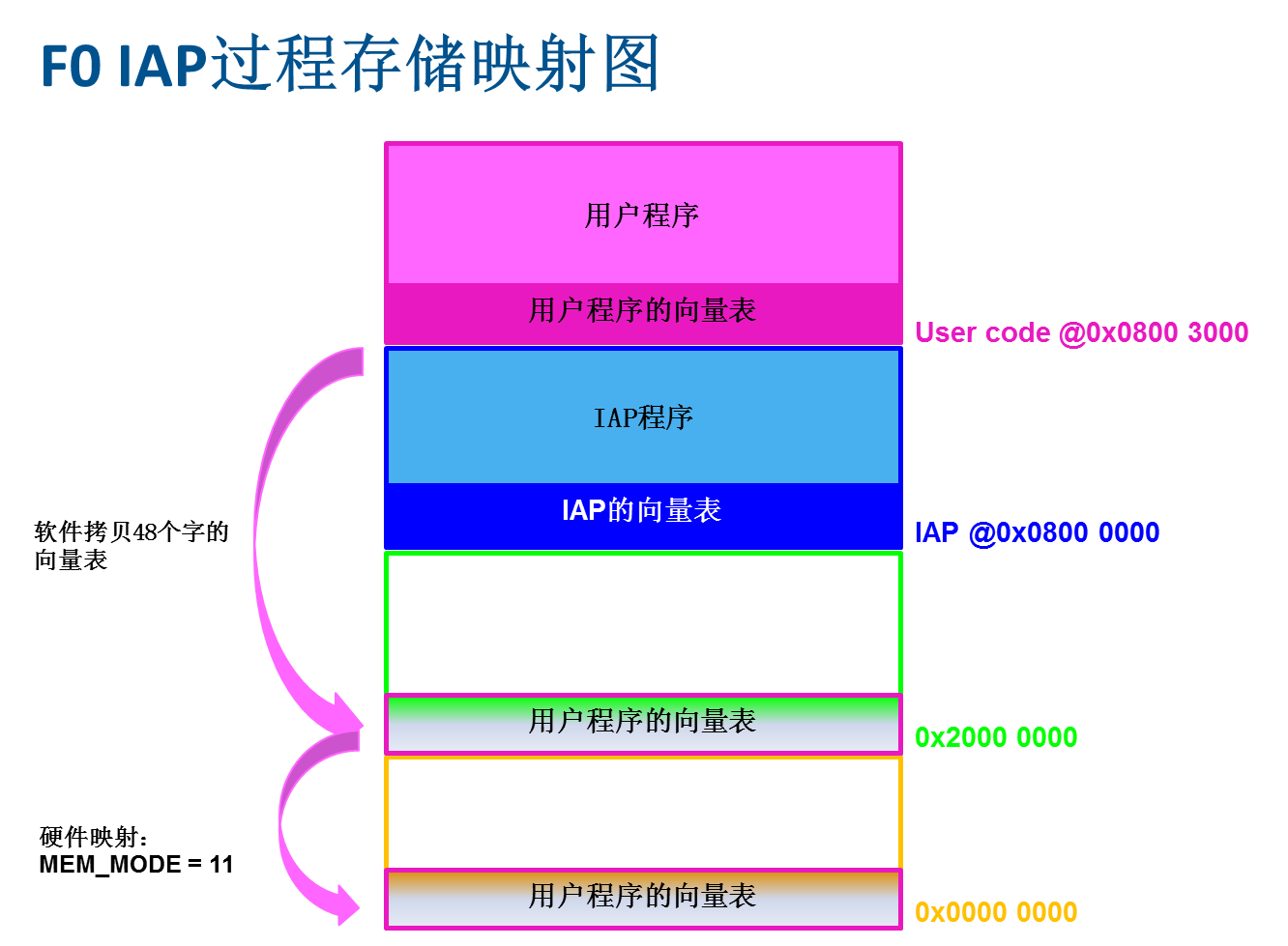 F0 IAP.png
