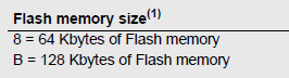 Flash memory size.png