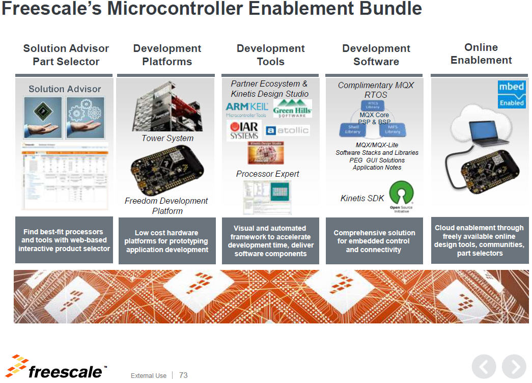 Freescale’s Microcontroller Enablement Bundle.jpg