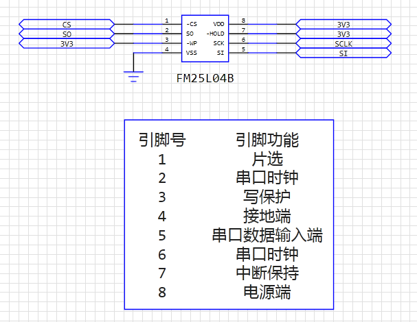存储模块.bmp