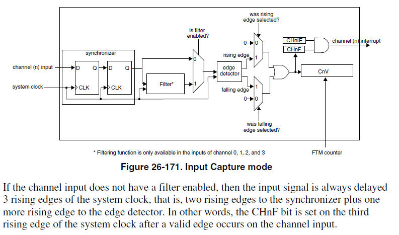 Input Capture mode.jpg