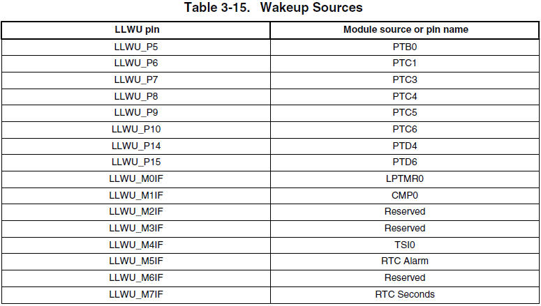 Wakeup Sources.jpg