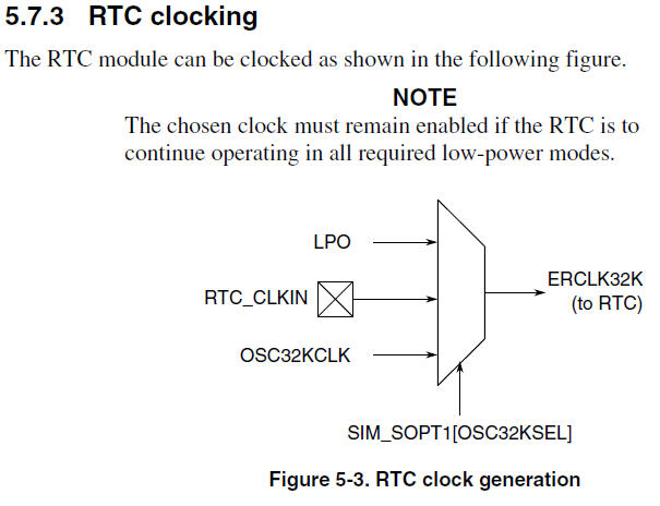 RTC Clock.jpg