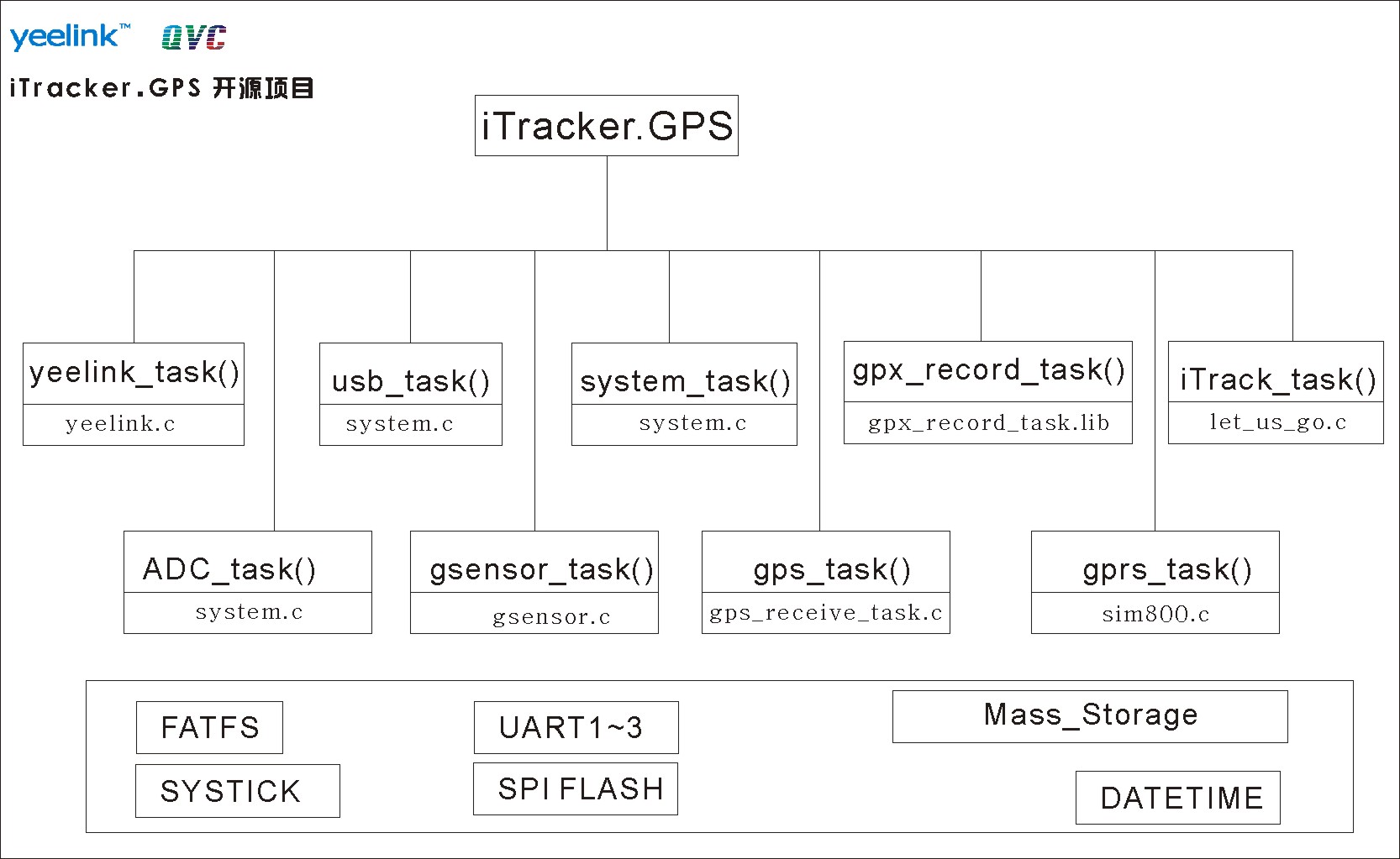 iTracker_opens_软件系统架构.jpg