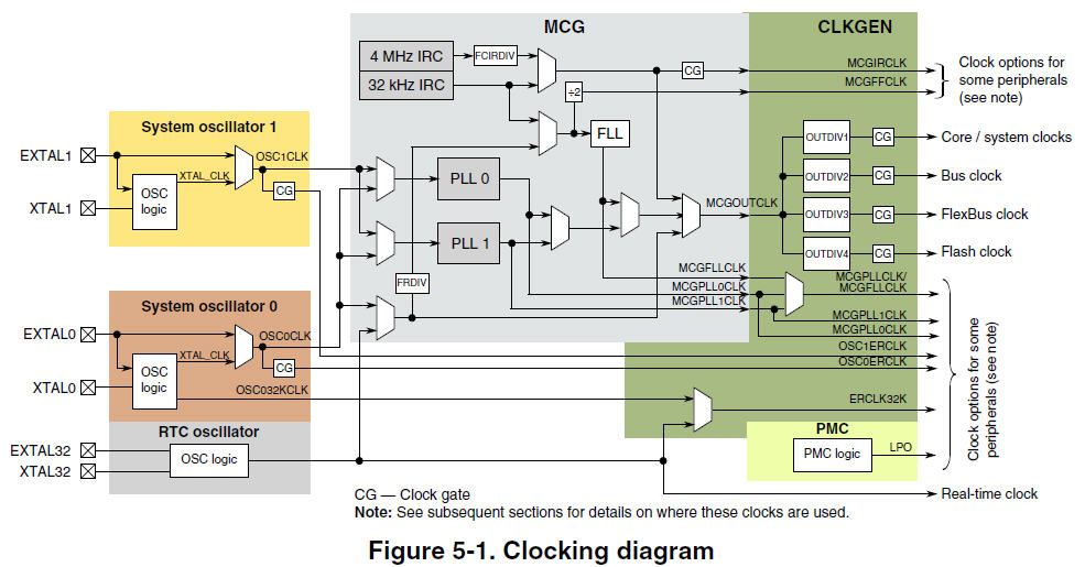 K60 120MHz Clock.jpg