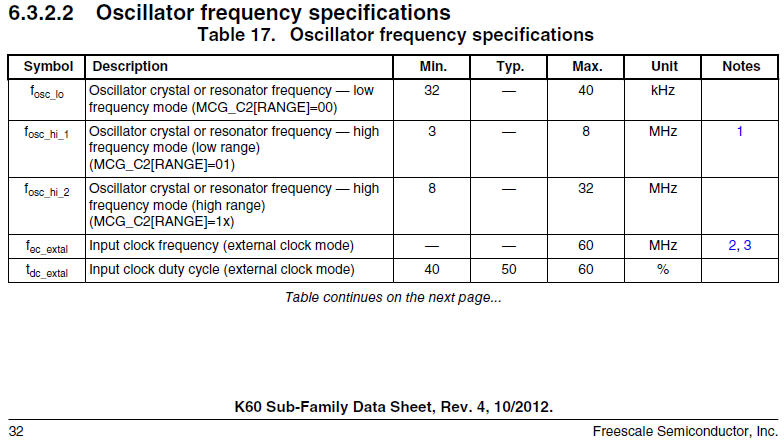 Oscillator frequency specifications.jpg