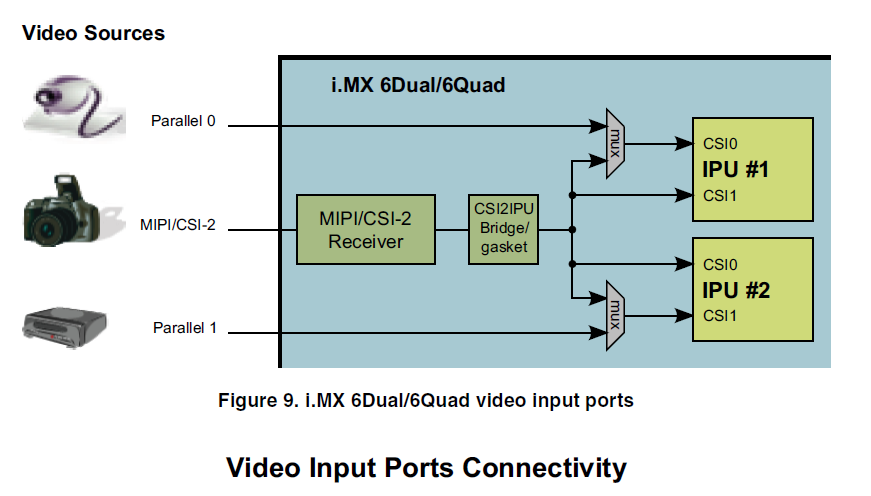 video input ports connnectivity.png