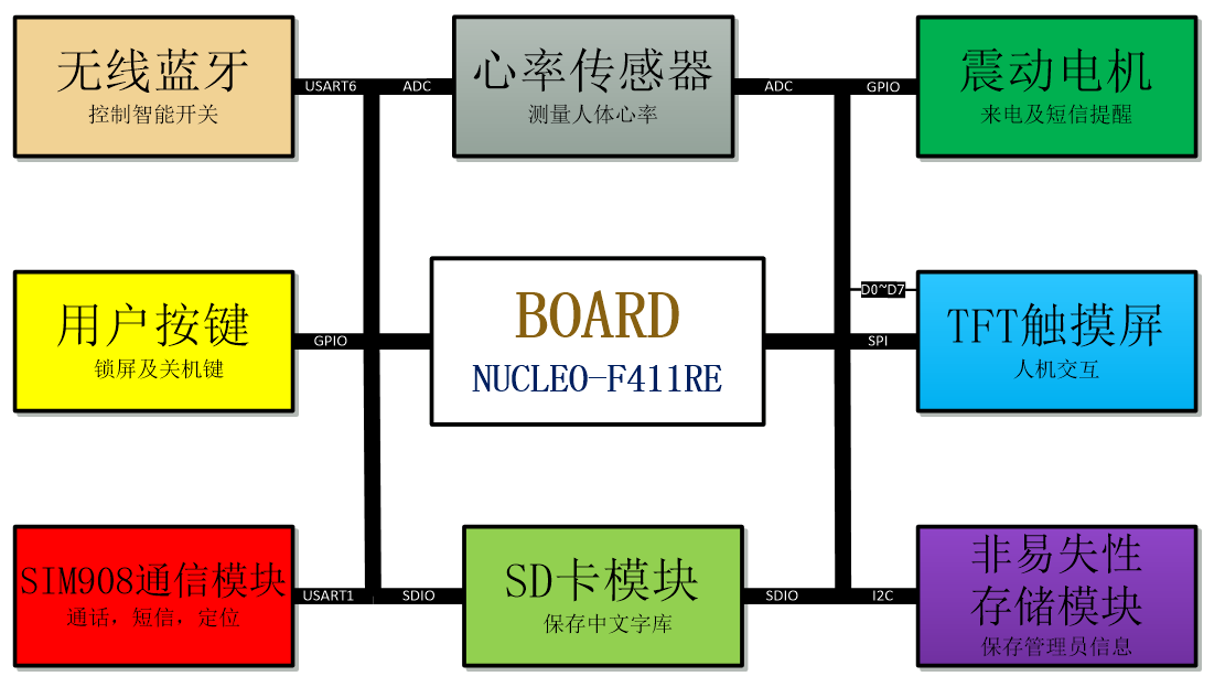 QQ截图20150227123226.png
