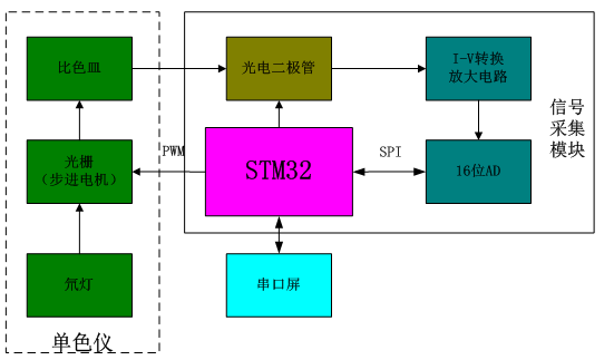 框图.png