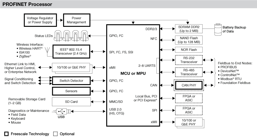 Profinent Processor.png