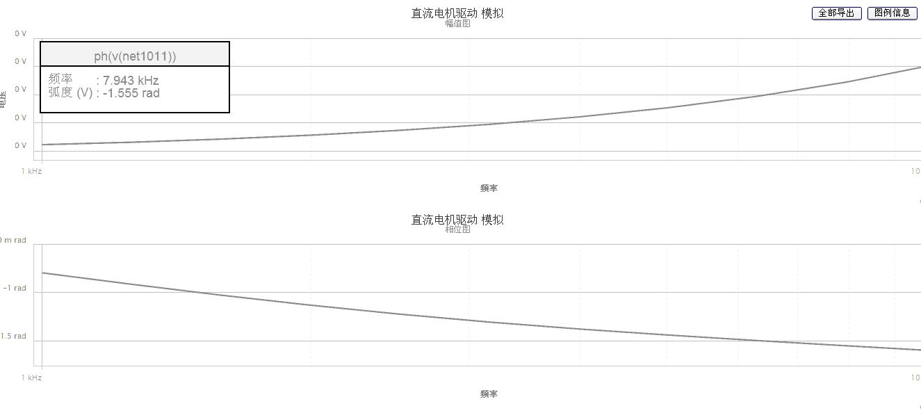 交流分析图.JPG