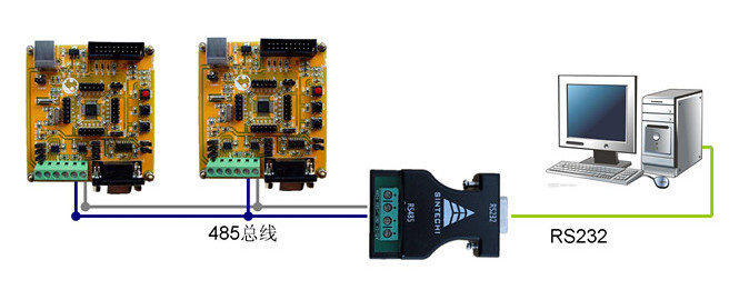 MINI STM32板的总线通讯连接示意图-C8T6_副本_副本.jpg