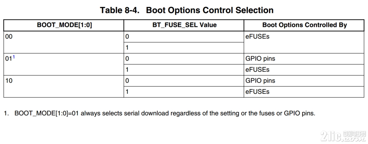 BT_FUSE_SEL