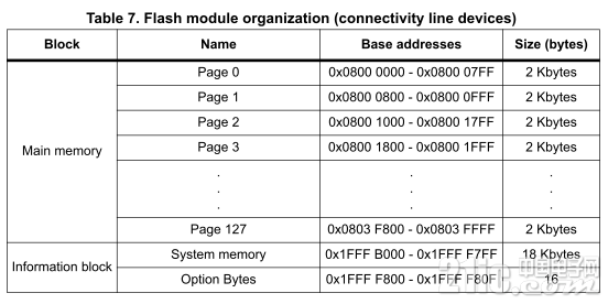 connectivity line flash.png