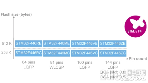 STM32F446_line_LN1875.jpg