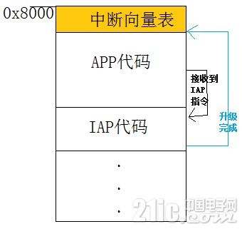 IAP图解.png