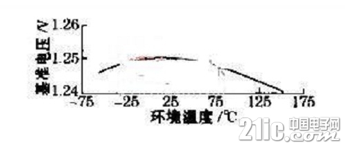 EDNCOL_2013JUN08_PMA_POWER_AN_03.jpg