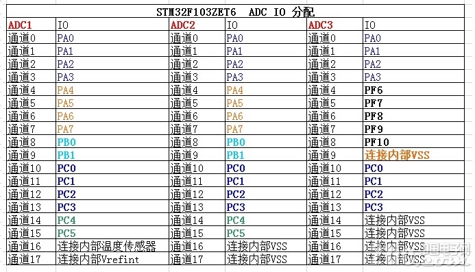 ADC IO 汇总.jpg