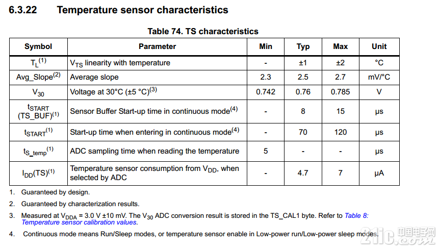 Temperature sensor characteristics.png