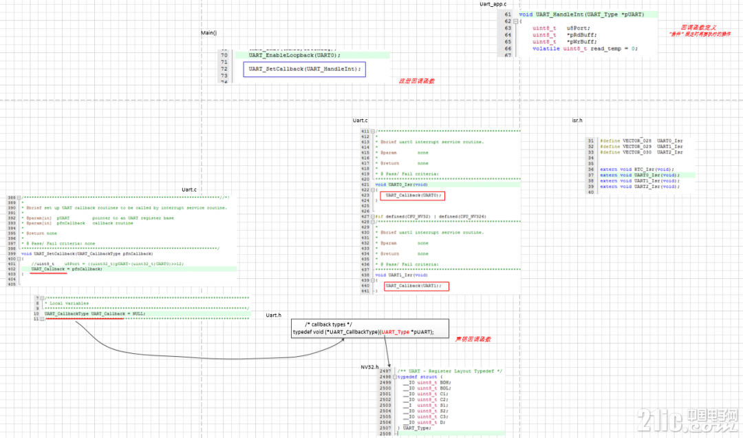 uart_loopback_demo回调函数.png