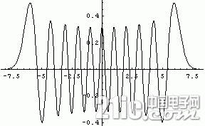 1PS62210-64.gif
