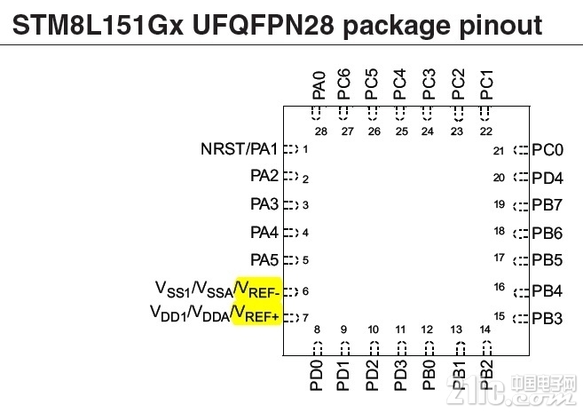 stm8L151Gx QFN28的电源.jpg