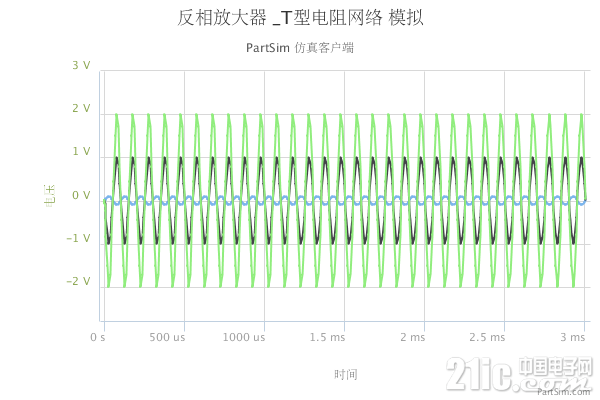反相放大器 _T型电阻网络 模拟 瞬态分析.png