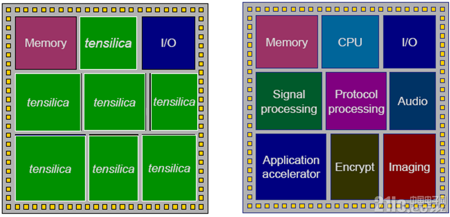 xtensalx_vs_gpu.png