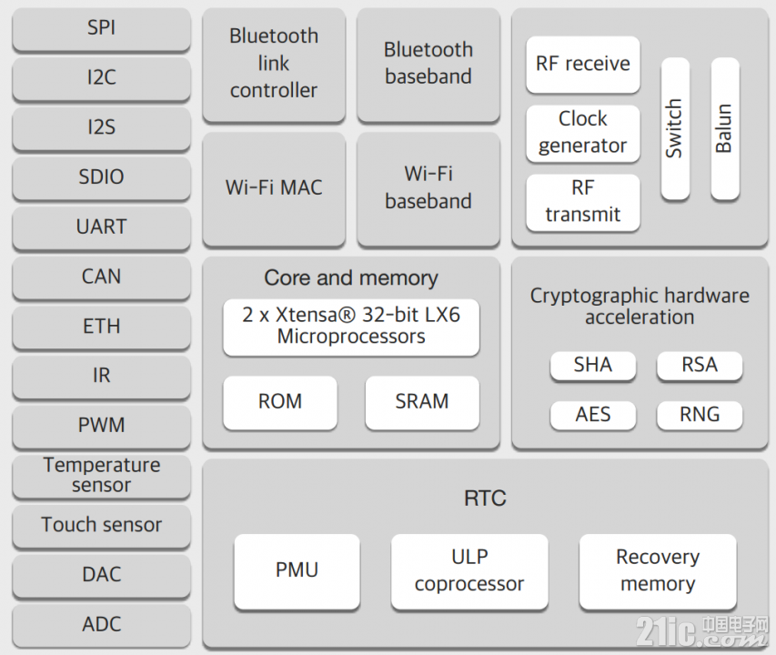 esp32_block.png