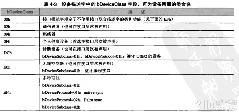 设备类字