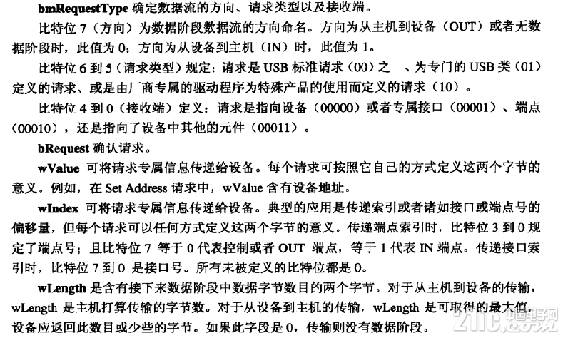 令牌包格式.png