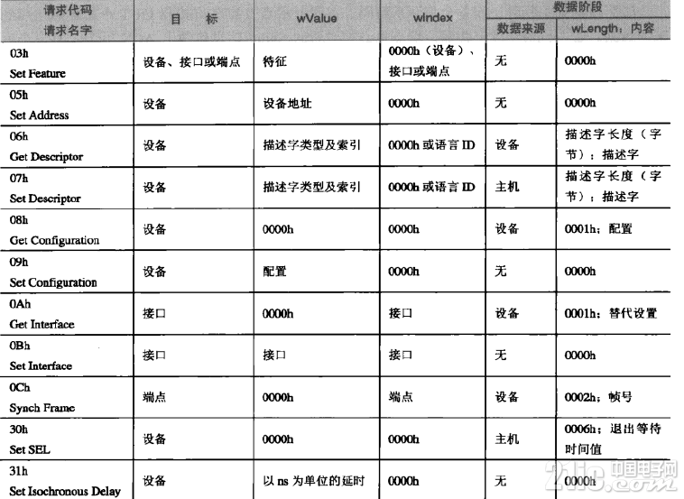请求格式2.png