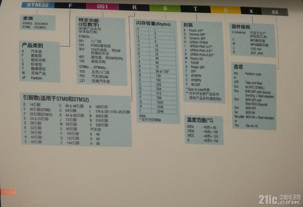 选型.jpg