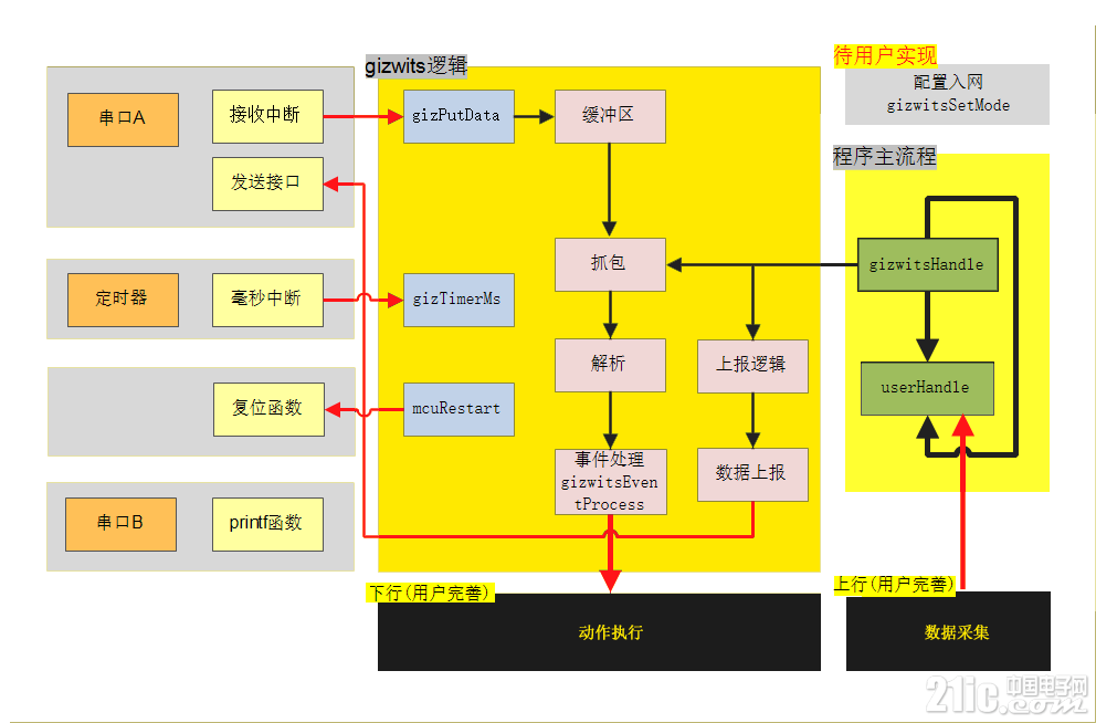 7-程序框架.png
