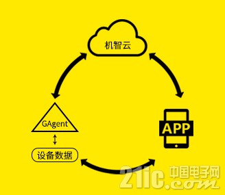 4-GAgent原理2.png