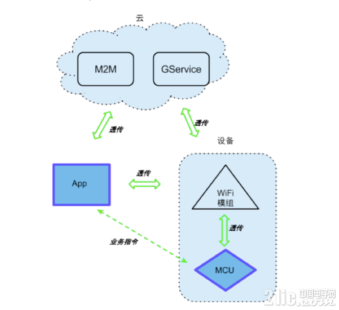 4-GAgent原理1.png