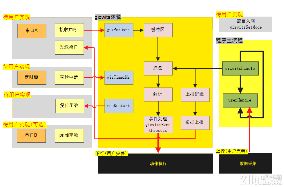 9-用户接口.png