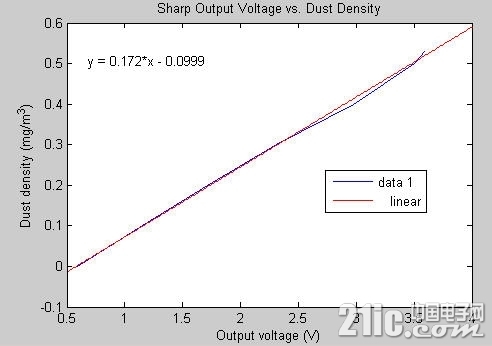 dustvoltage.jpg