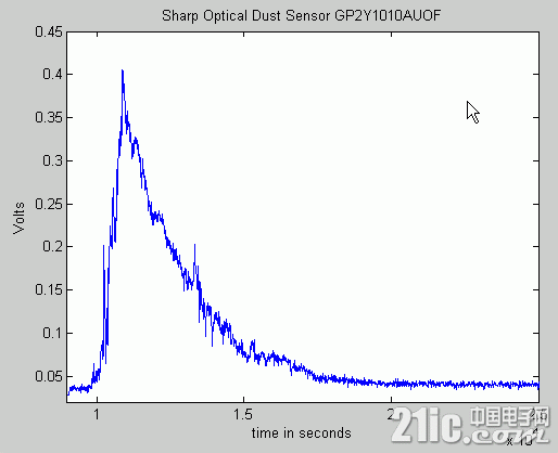 sharp1.gif