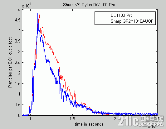 sharpdyloscompare2.gif