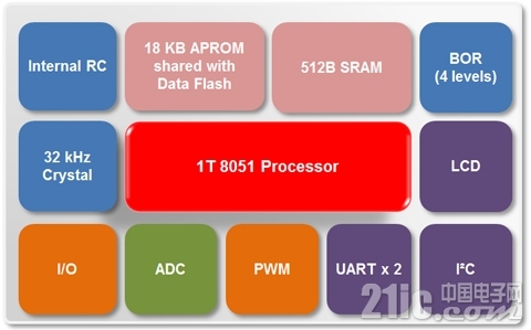 N76E616Diagram.jpg