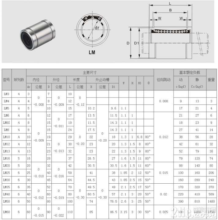 12mm光轴滚珠滑套.jpg